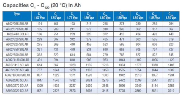 Blog Archives | Advanced Battery Systems